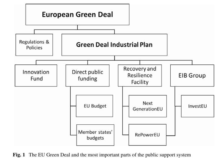European Green Deal