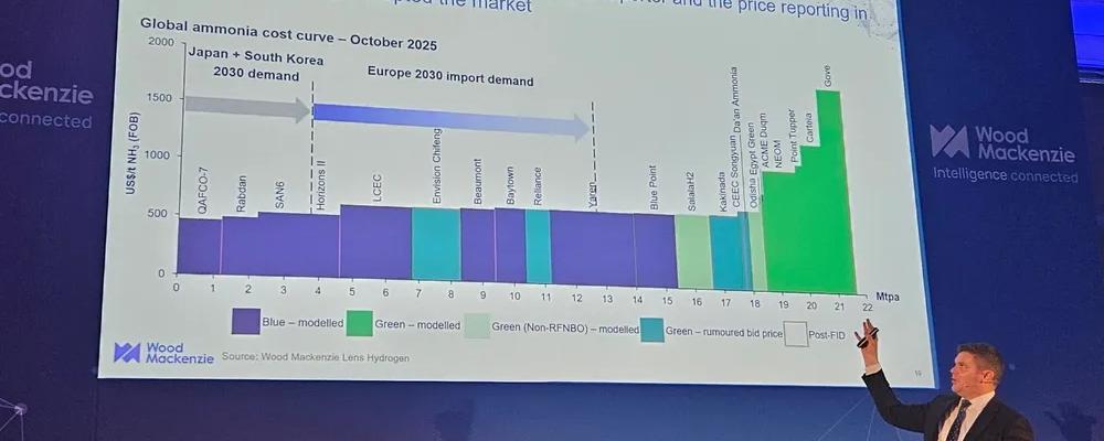 Murray Douglas, chef för vätgasforskning vid Wood Mackenzie, talar vid konsultbolagets egen H2-konferens i London i går. Diagrammet visar ”ryktade” auktionspriser för lågkoldioxidprojekt i Kina och Indien. Foto: Hydrogen Insight




Svar 2

Här är en korrekt och neutral översättning till svenska:

Murray Douglas, chef för vätgasanalys vid Wood Mackenzie, talar vid konsultbolagets egen H2-konferens i London nyligen. Diagrammet visar ”ryktade” auktionspriser för lågkoldioxidprojekt i Kina och Indien. Foto: H2-konferens i London.