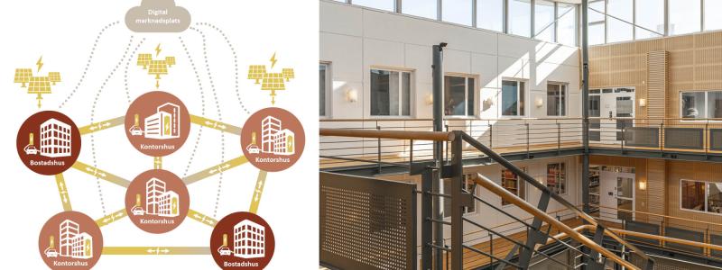 En robust kommunikation mellan olika noder bildar tillsammans ett finmaskigt nät. I närheten finns flera fastigheter som senare kan komma att ingå i energisamarbetet och på så sätt byggs nätet på med fler enheter. Bild: Wihlborgs