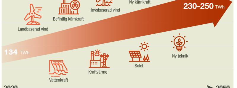 Bildkälla: Energimyndigheten