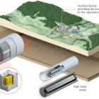 Schweiz nationella samarbetsorganisation för slutförvaring av radioaktivt avfall, Nagra, ansökte nyligen hos det schweiziska federala energikontoret om ett generellt tillstånd för att bygga det planerade djupgeologiska slutförvaret för radioaktivt avfall vid Nördlich Lägern i norra Schweiz, samt en inkapslingsanläggning för använt kärnbränsle vid det befintliga mellanlagret Zwilag i Würenlingen i kantonen Aargau. Bild: Nagra