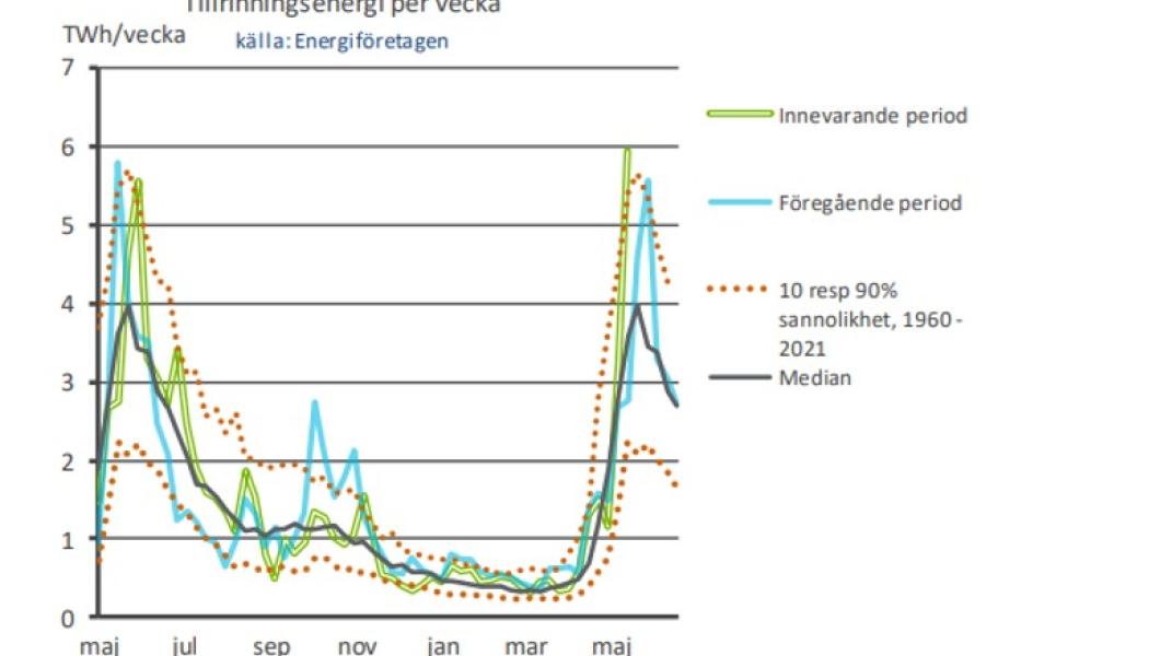 Rapport – Hvorfor er gratis strøm et problem?