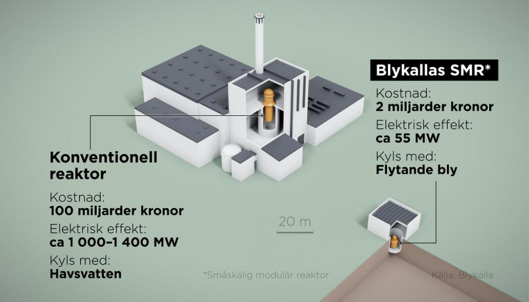 Anders Humlebo: Blykallas SMR Sealer jämförd med en konventionell reaktor.