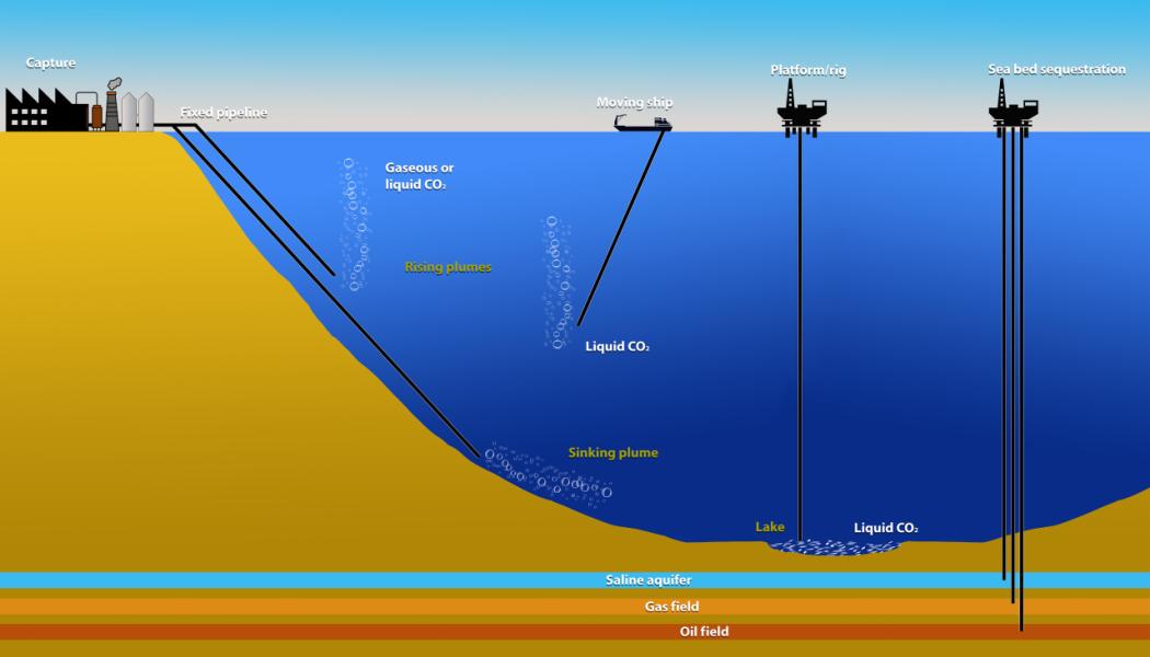 En ny studie stiller spørsmål ved lagring av CO2 i Nordsjøen