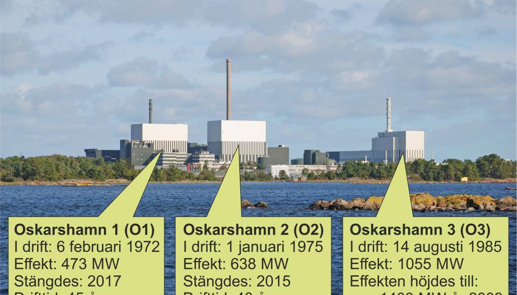 De tre kärnkraftverken. Bild: OKG.