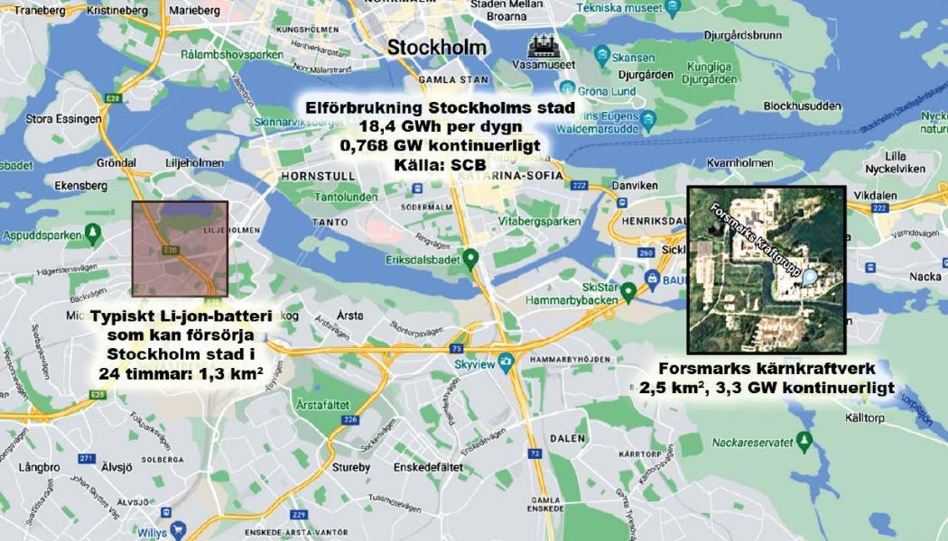 Så här kan Stockholms Stad försörjas med el, enligt förbrukningsdata från SCB. Li-jon-batteriets area på 1,3 km2 är extrapolerad från Ingrid Capacitys modell, de som bygger ett batteri i Karlshamn. Det håller i 24 timmar, medan Forsmarks kärnkraftverk kan försörja fyra sådana stadsområden, kontinuerligt.