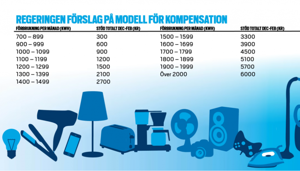 Källa: Jönköping Energi