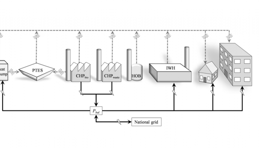 Schematisk beskrivning hur de elektriska och termiska energisystemen kan koordineras för att öka systemnyttan. Källa: Uppsala universitet