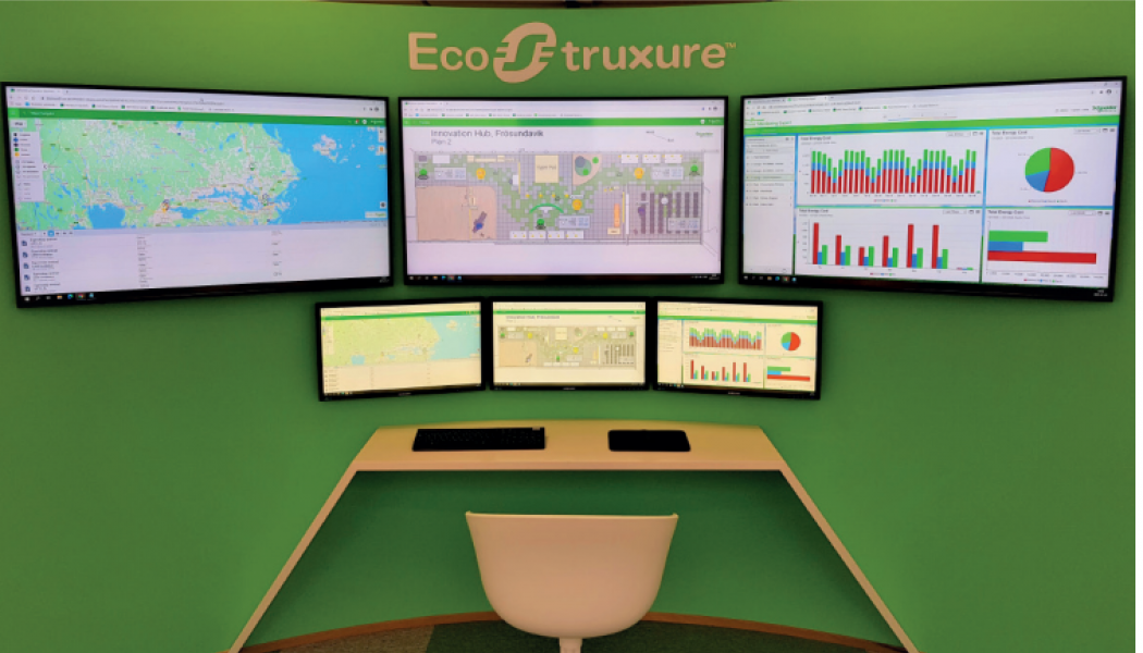 Så här kan ett typiskt kontrollrum med EcoStruxure se ut. Skärmarna 1 och 2 visar Building Operation medan skärm 3 visar Power Monitoring Expert.