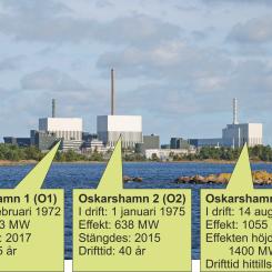 De tre kärnkraftverken. Bild: OKG.
