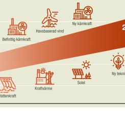 Bildkälla: Energimyndigheten