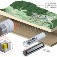Schweiz nationella samarbetsorganisation för slutförvaring av radioaktivt avfall, Nagra, ansökte nyligen hos det schweiziska federala energikontoret om ett generellt tillstånd för att bygga det planerade djupgeologiska slutförvaret för radioaktivt avfall vid Nördlich Lägern i norra Schweiz, samt en inkapslingsanläggning för använt kärnbränsle vid det befintliga mellanlagret Zwilag i Würenlingen i kantonen Aargau. Bild: Nagra